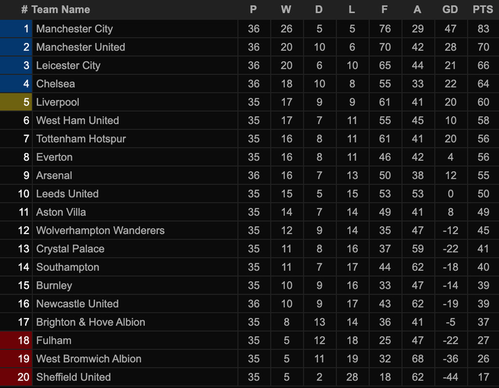 Kết quả Ngoại Hạng Anh: Man City thắng kịch tính Newcastle - 3