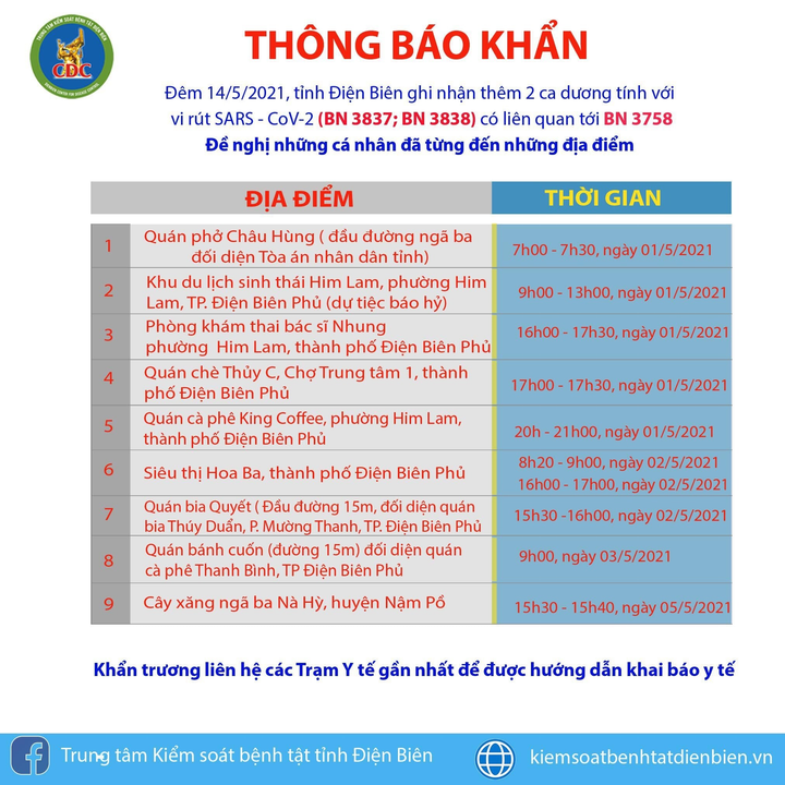 Chưa xác định nguồn lây COVID-19, Điện Biên tìm người đến 9 điểm liên quan F0 - 1