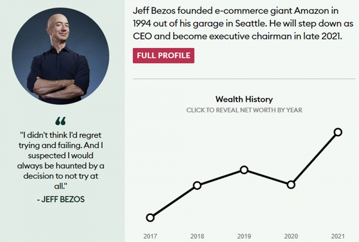 Tỷ phú giàu nhất thế giới đang có bao nhiều tiền? - 1