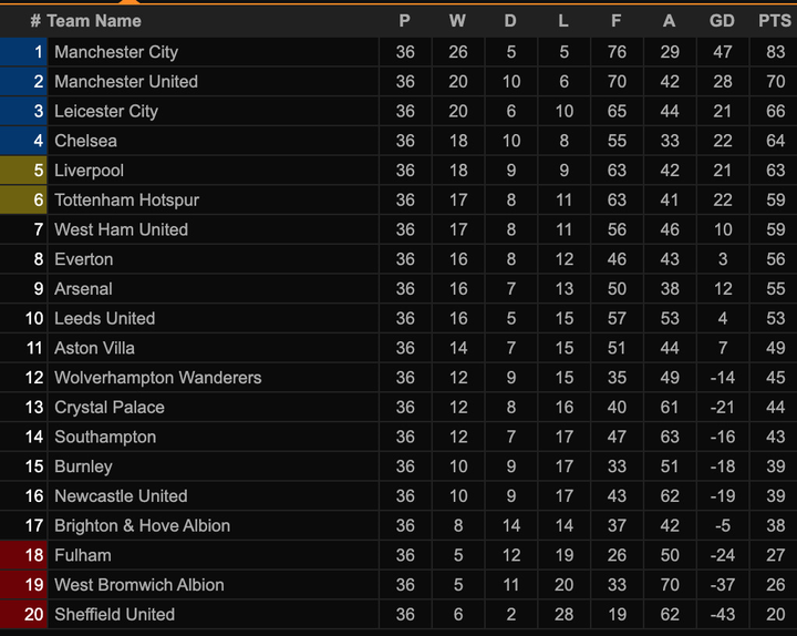 Thủ môn Alisson ghi bàn phút 94, Liverpool nghẹt thở hạ West Brom - 3