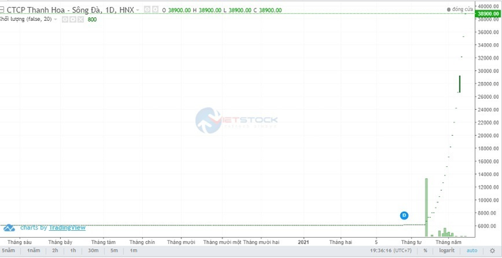 Ăn theo giá thép, cổ phiếu tí hon ‘đại náo' sàn chứng khoán - 1