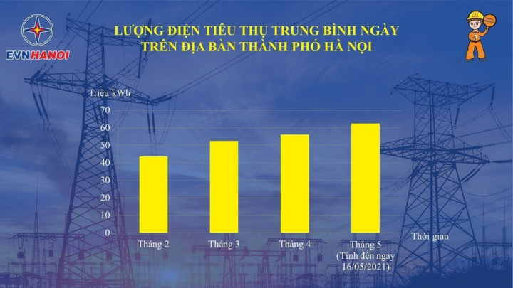 Cách sử dụng điện tiết kiệm, hiệu quả mùa nắng nóng - 2