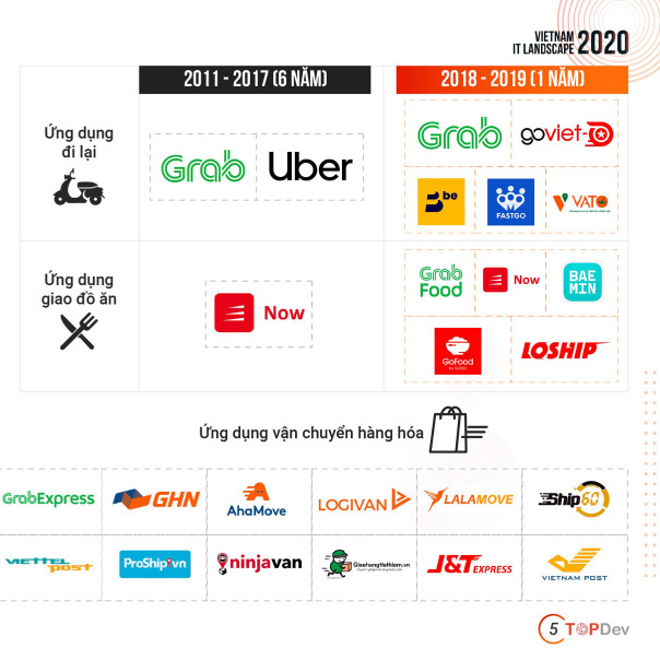 Giao hàng cá nhân toàn quốc: Thị trường ngách đang bị bỏ ngỏ - 1