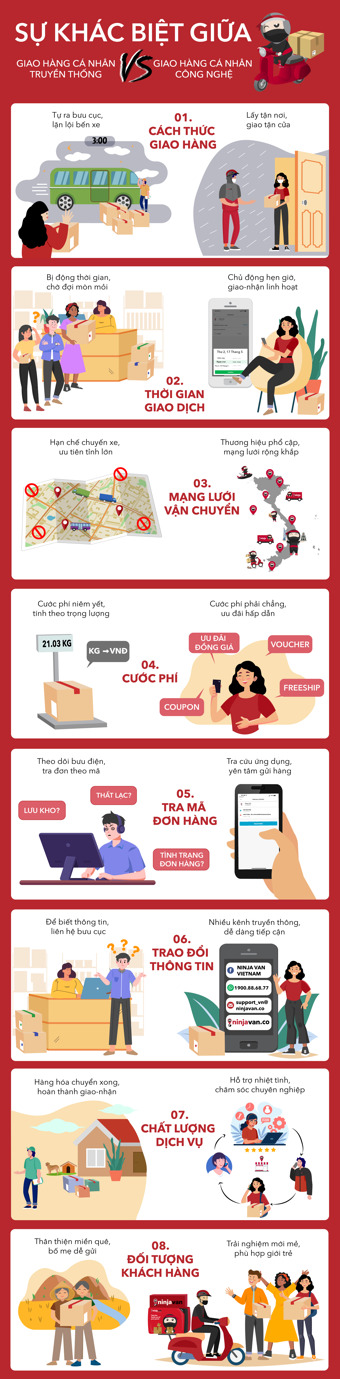 Giao hàng cá nhân toàn quốc: Thị trường ngách đang bị bỏ ngỏ - 3