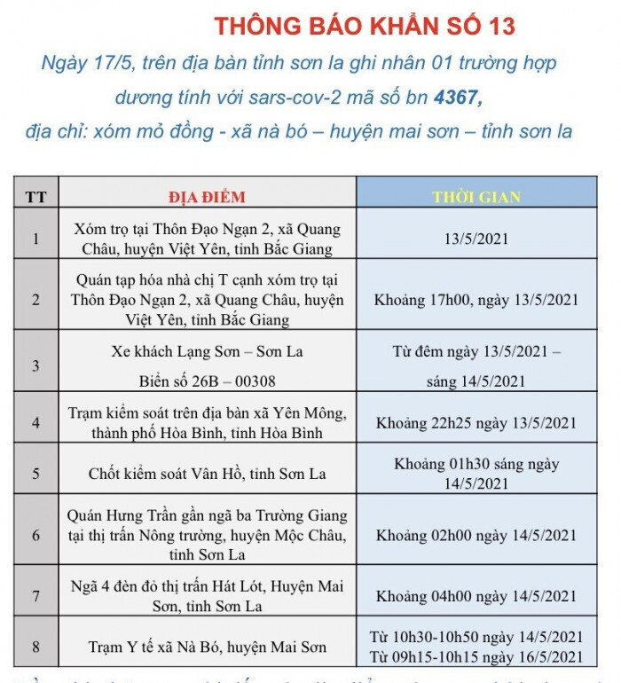 Sơn La tìm người đi cùng xe với trường hợp dương tính SARS-CoV-2 - 1