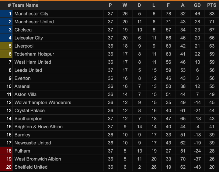 Cavani ghi bàn siêu phẩm, Man Utd về nhì Ngoại Hạng Anh - 3