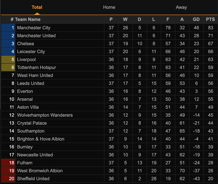 Kết quả Ngoại hạng Anh: Đánh bại Leicester, Chelsea củng cố vị trí trong top 4 - 3