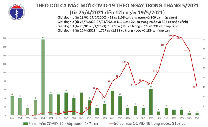 Thêm 36 ca COVID-19 mới - 1