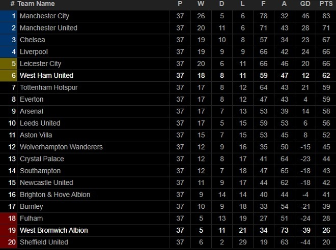 Kết quả Ngoại Hạng Anh: Thắng đậm Burnley, Liverpool trở lại top 4 - 3