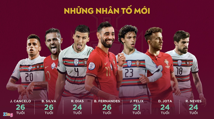 Ronaldo lĩnh xướng hàng công Bồ Đào Nha tại EURO 2020 - 2