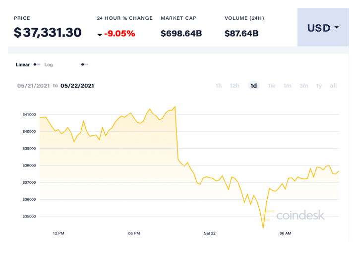 'Bitcoin vẫn sẽ trở lại' - 1