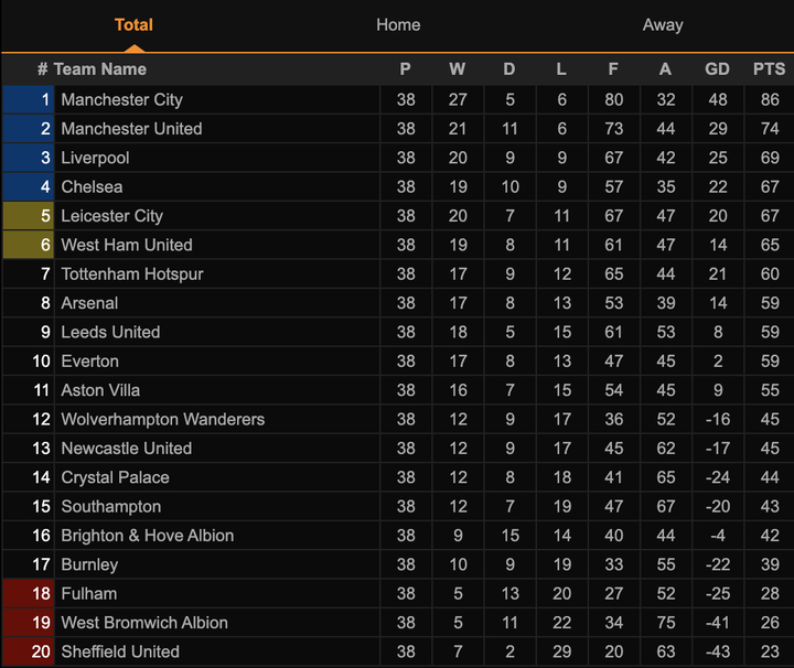 Trực tiếp vòng 38 Ngoại hạng Anh: Chelsea trở lại top 4 dù thua Aston Villa - 6