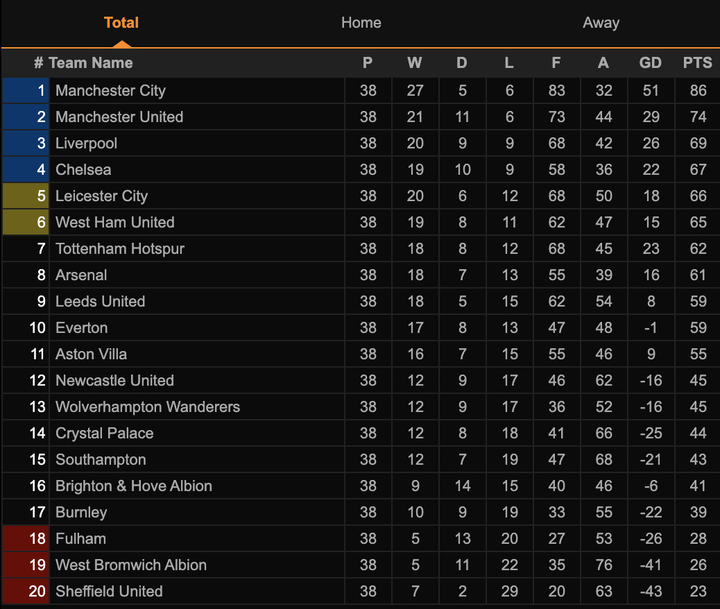 Hạ màn Ngoại hạng Anh: Chelsea, Liverpool vào top 4 đầy kịch tính - 5