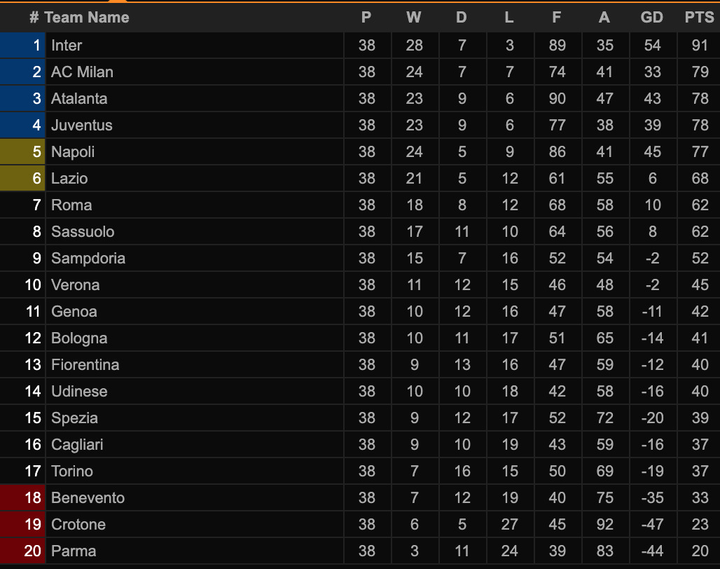 Serie A hạ màn: Juventus lách khe cửa hẹp dự Champions League - 3