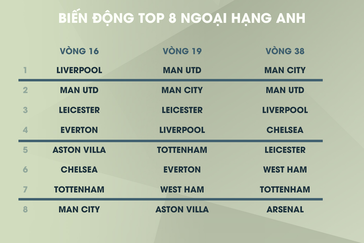 Ngoại Hạng Anh 2020/21: Man Utd 'lạc lõng' giữa dòng biến động - 1