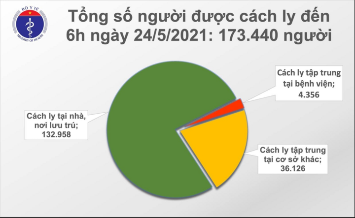 Sáng 24/5, Việt Nam có 58 ca COVID-19 mới - 1