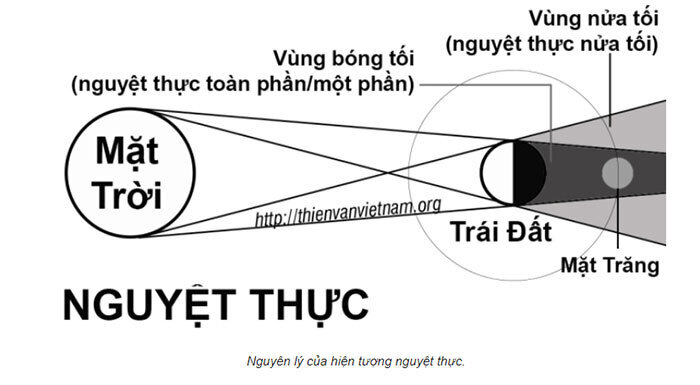Nơi nào Việt Nam quan sát tốt nhất nguyệt thực toàn phần và siêu trăng tối nay? - 1