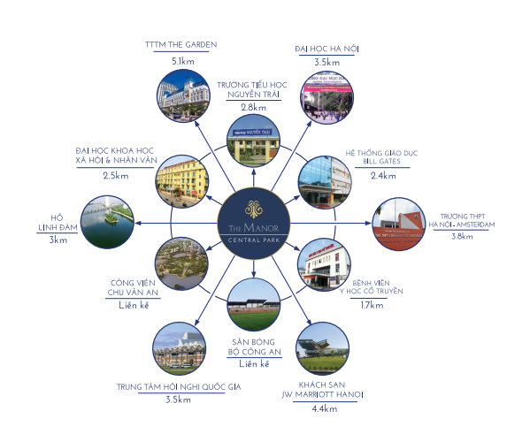 Lợi thế khi sở hữu nhà phố thương mại Khu Phố Đông - The Manor Central Park - 2