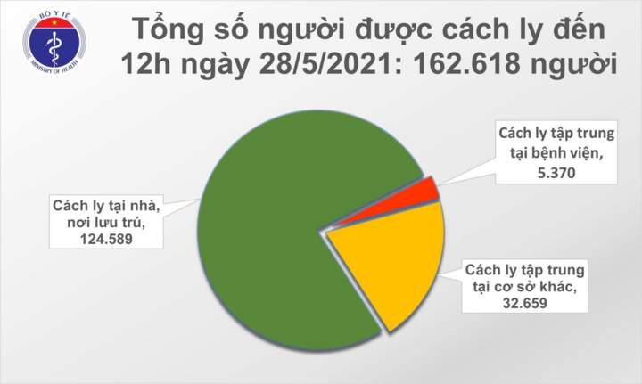 Việt Nam ghi nhận thêm 40 ca COVID-19 - 1