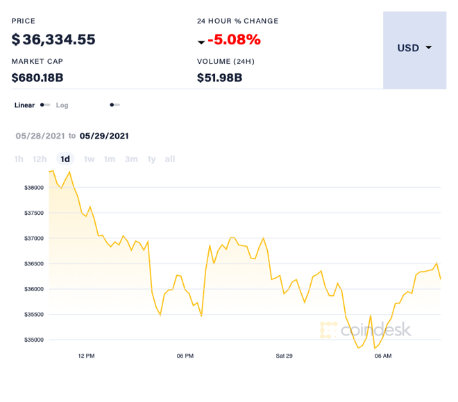 'Tháng thảm họa của Bitcoin' - 1