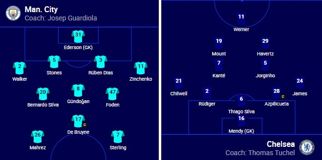 Trực tiếp bóng đá Man City vs Chelsea chung kết Champions League - 8