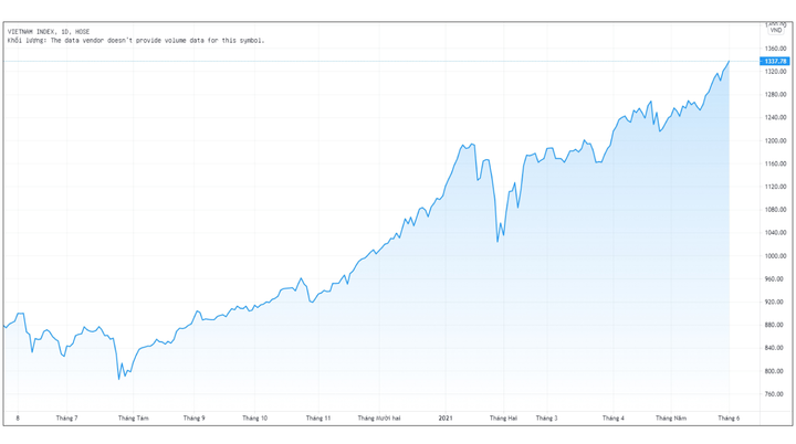 Tổng giám đốc Lê Hải Trà: Ngày mai, HoSE trở lại giao dịch bình thường - 2