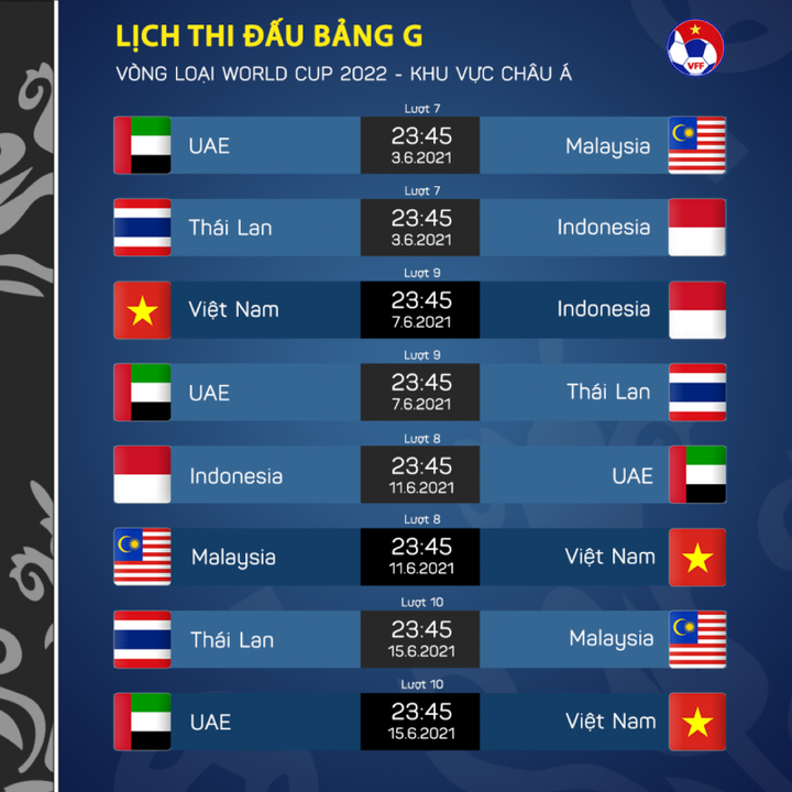Vòng loại World Cup 2022: Tuyển Việt Nam hồi hộp xem Malaysia đấu UAE - 5
