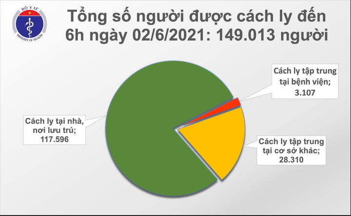 Thêm 53 bệnh nhân COVID-19, Bắc Giang nhiều nhất - 1