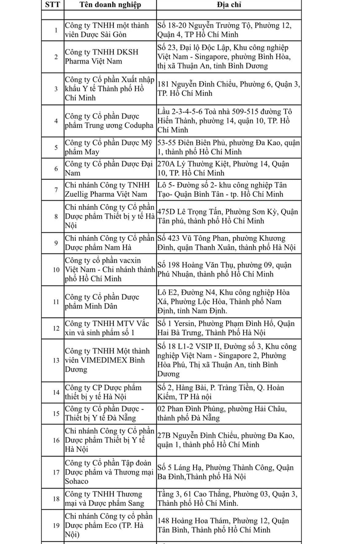 36 đơn vị được cấp phép kinh doanh vaccine COVID-19 tại Việt Nam - 1