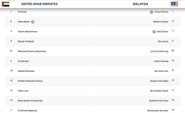 Trực tiếp UAE 4-0 Malaysia: Đội khách vỡ trận - 4