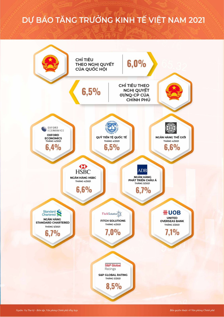 Inforgraphic: Toàn cảnh kinh tế-xã hội tháng 5 và 5 tháng đầu năm - 9
