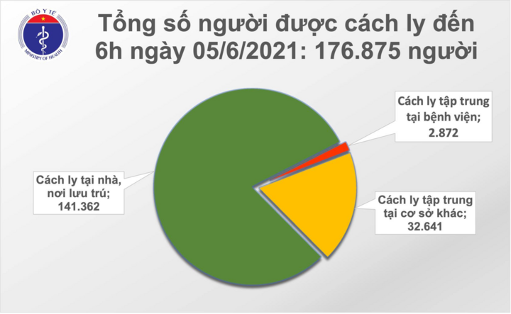 Việt Nam có thêm 77 người mắc COVID-19 - 1