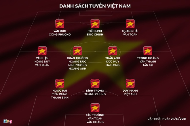 Dấu hỏi ở hàng tiền vệ tuyển Việt Nam - 1