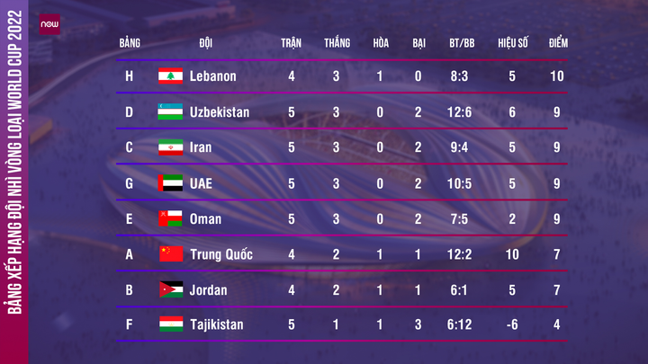 Tuyển Việt Nam phải thắng Malaysia, đấu 'chung kết' với UAE - 3