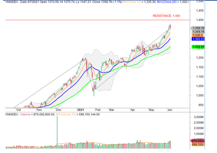 Chứng khoán biến động dữ dội và đầy rủi ro, cách nào để giữ tiền? - 2