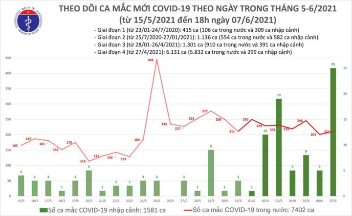 Việt Nam có thêm 44 người mắc COVID-19 - 1