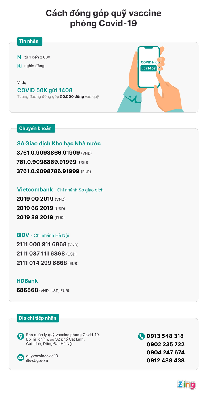 Mở thêm 6 tài khoản tiếp nhận đóng góp quỹ vaccine COVID-19 - 2