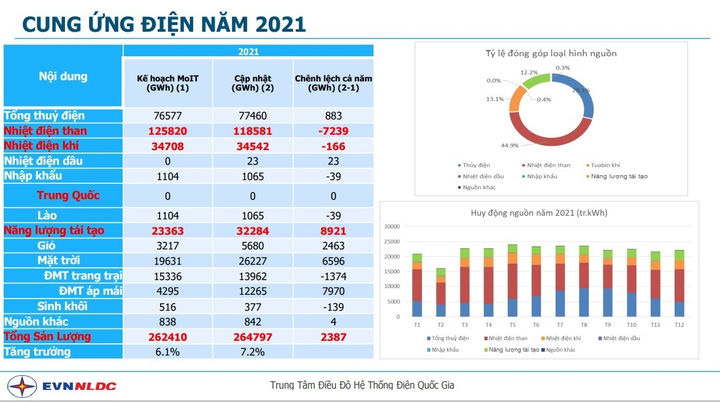 Giải bài toán thừa điện mặt trời thế nào để cứu doanh nghiệp - 2