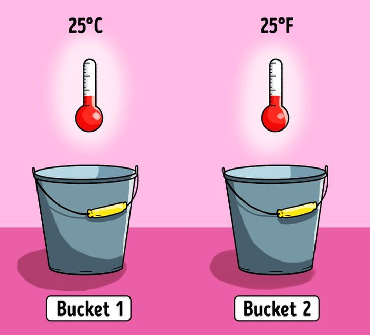 Thử thách IQ: Động não với 4 câu đố logic 'tưởng không dễ ai dè dễ không tưởng' - 4