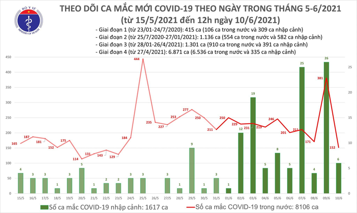 Thêm 88 ca COVID-19, có bé trai 6 tháng tuổi ở Lạng Sơn - 1