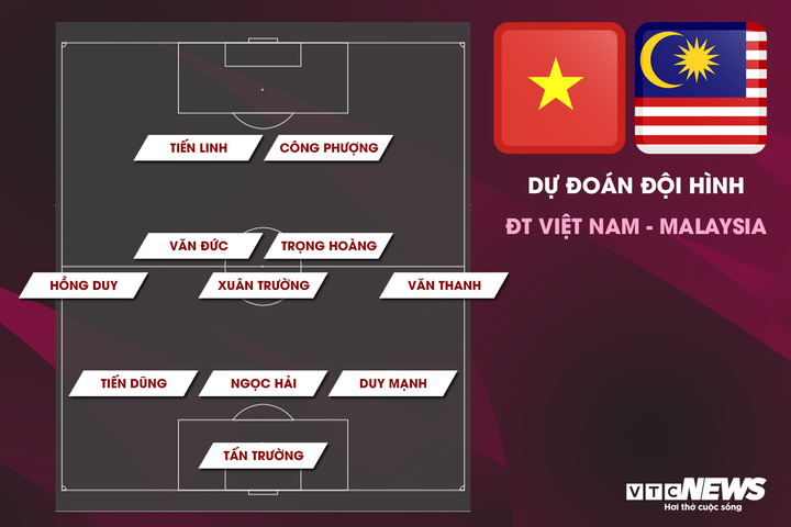 Dự đoán đội hình tuyển Việt Nam vs Malaysia: Trọng Hoàng thay Quang Hải - 2