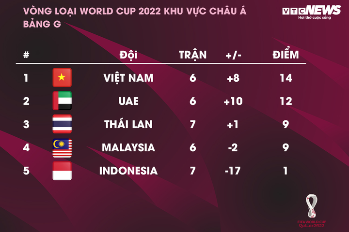 Trực tiếp bóng đá Indonesia vs UAE vòng loại World Cup 2022 - 2