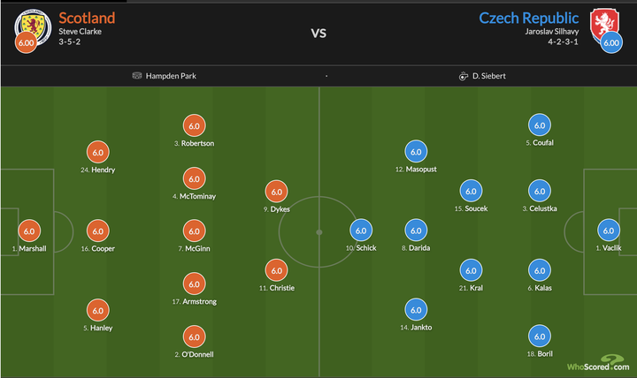 Trực tiếp bóng đá Scotland vs Cộng hòa Séc EURO 2020 - 14