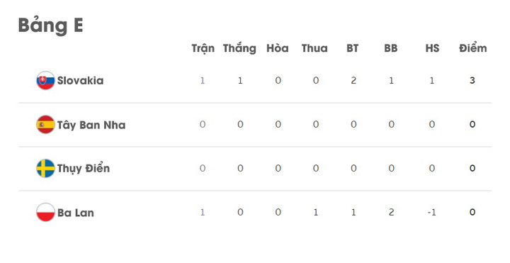 Trực tiếp bóng đá Tây Ban Nha vs Thụy Điển EURO 2020 - 10