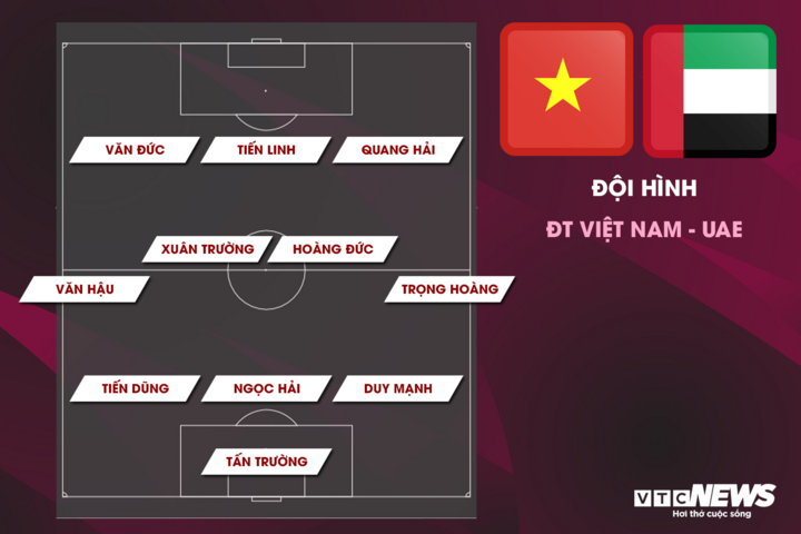 Đội hình tuyển Việt Nam vs UAE: Công Phượng dự bị - 1
