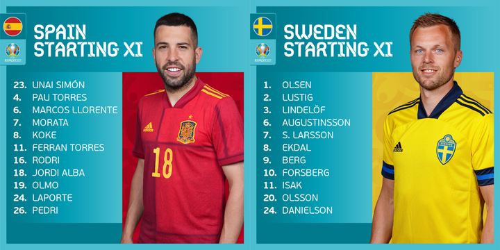 Trực tiếp bóng đá Tây Ban Nha vs Thụy Điển EURO 2020 - 9