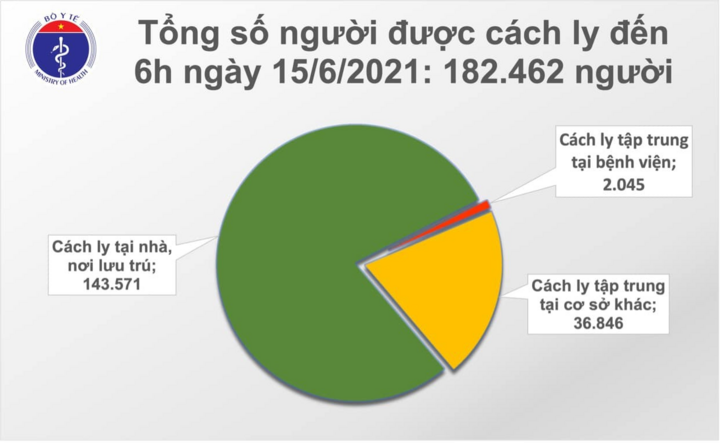 Việt Nam có thêm 71 người mắc COVID-19 - 1