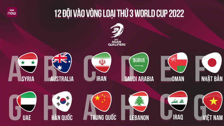 Đội tuyển Việt Nam giành quyền dự Asian Cup 2023 - 2