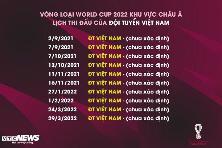 Lịch thi đấu vòng loại 3 World Cup 2022: Tuyển Việt Nam lọt top 12 châu Á - 1