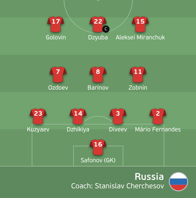 Trực tiếp bóng đá Nga 1-0 Phần Lan: Siêu phẩm ở Saint Petersburg - 12